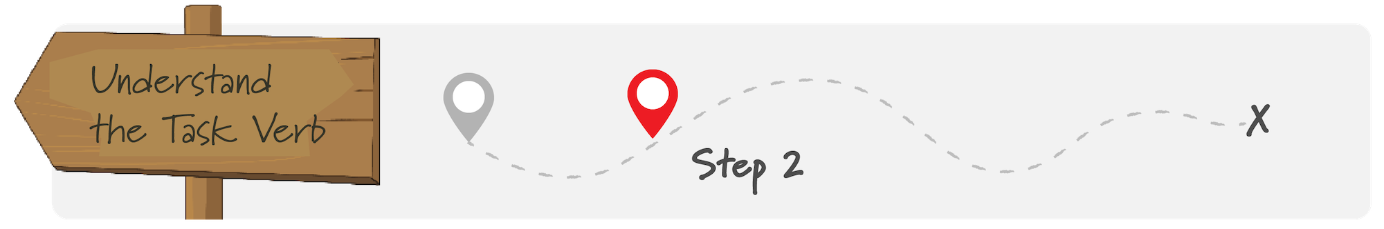 Step 2: Understand the Task Verb