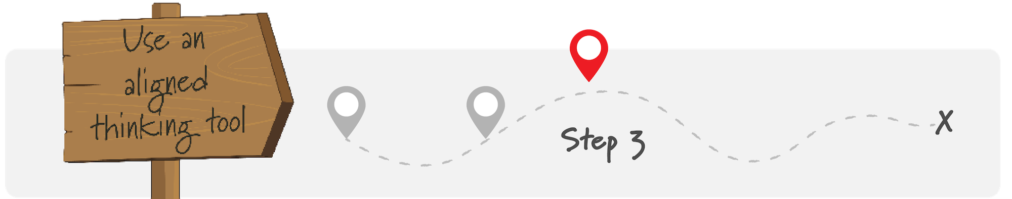 Step 3: Use an aligned thinking tool