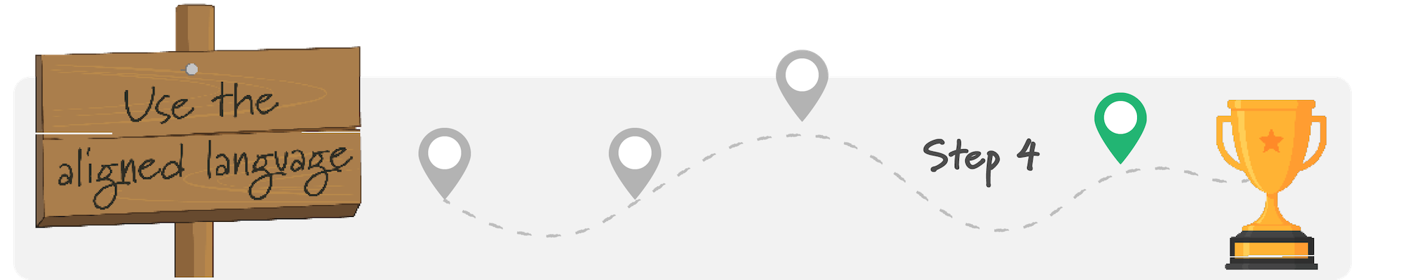 Step 4: Use the aligned language